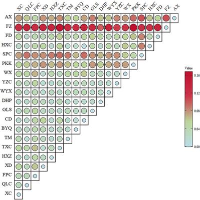 An ensemble learning approach to map the genetic connectivity of the parasitoid Stethynium empoasca (Hymenoptera: Mymaridae) and identify the key influencing environmental and landscape factors